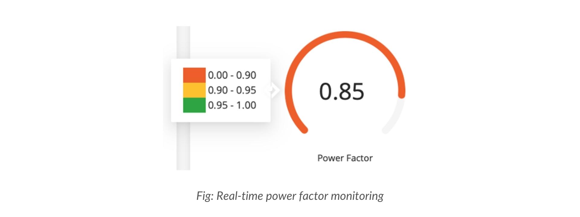 Real time power factor monitoring by ZenConnect