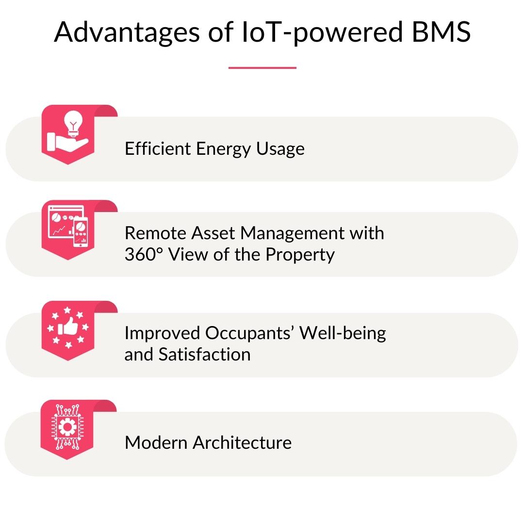 IoT based Building Management System