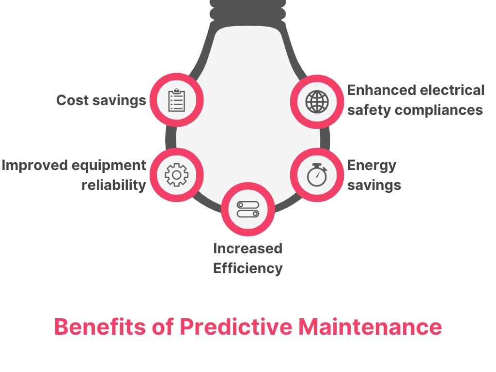 Benefits of Predictive maintenance