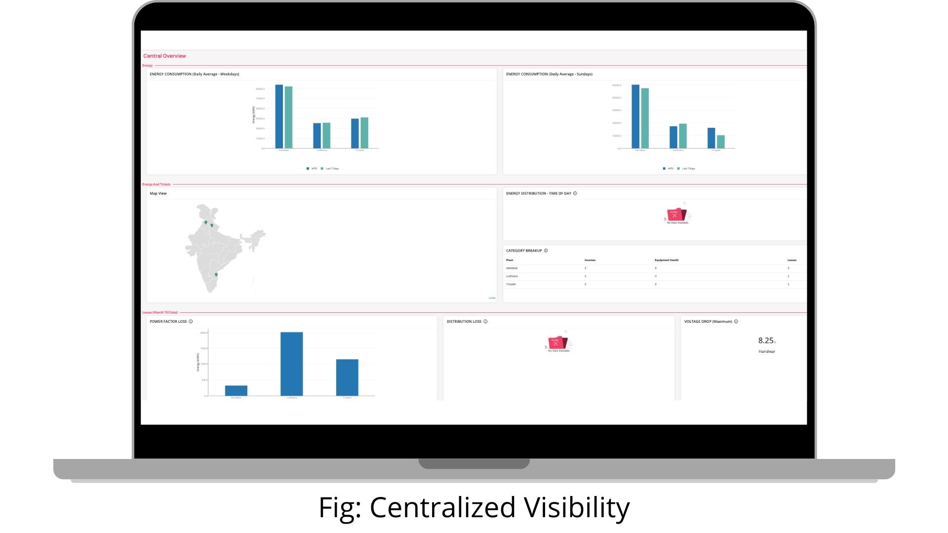 IoT in Manufacturing