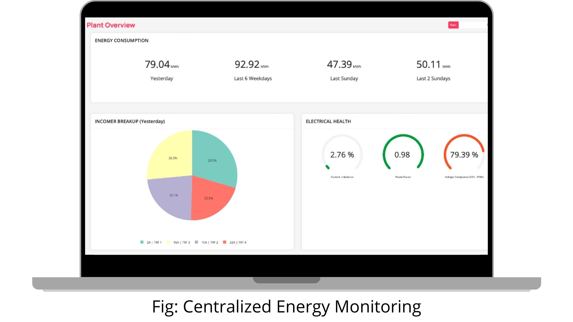 IoT in Manufacturing - Energy Monitoring