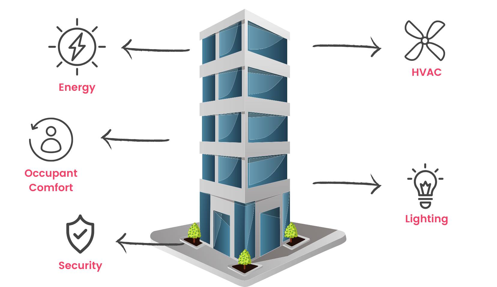 Definition of building management system