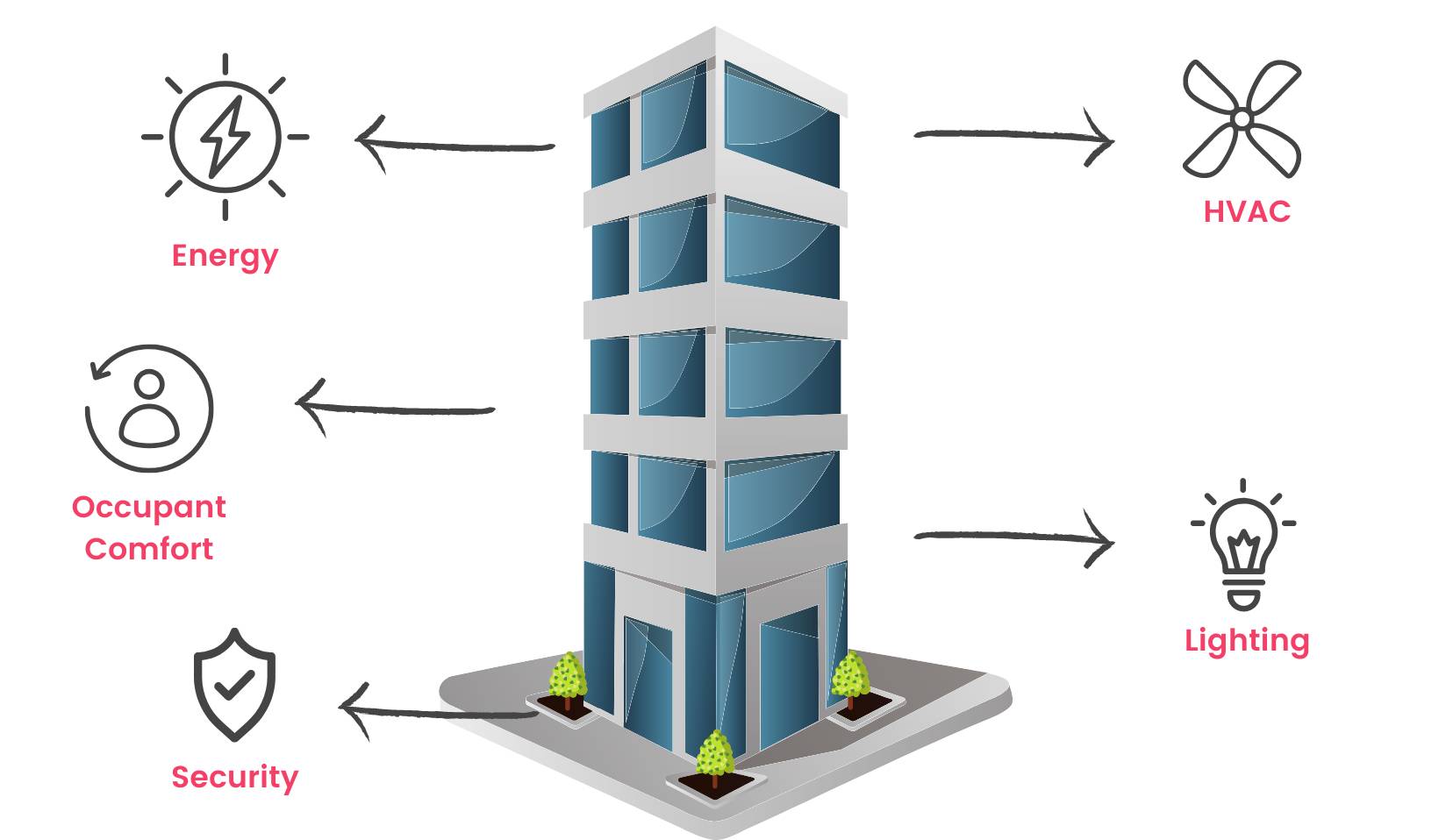 Building Management System Logo