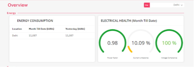 Electrical health and energy compliance