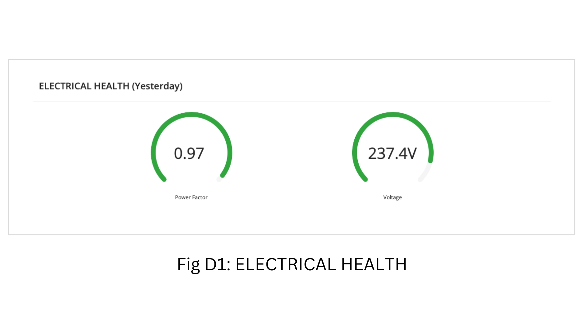 Electrical health monitoring by IoT powered energy & asset management