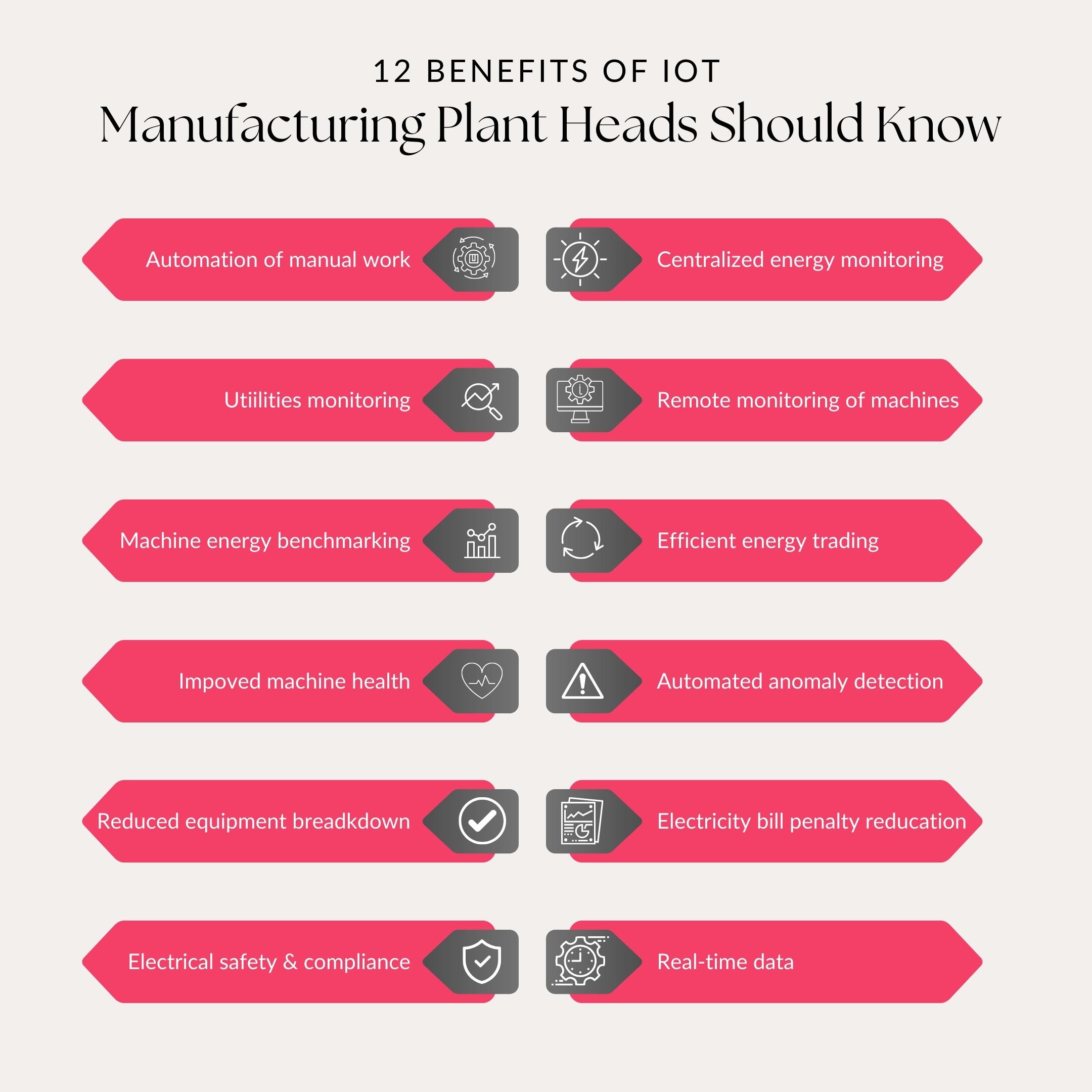 IoT in manufacturing