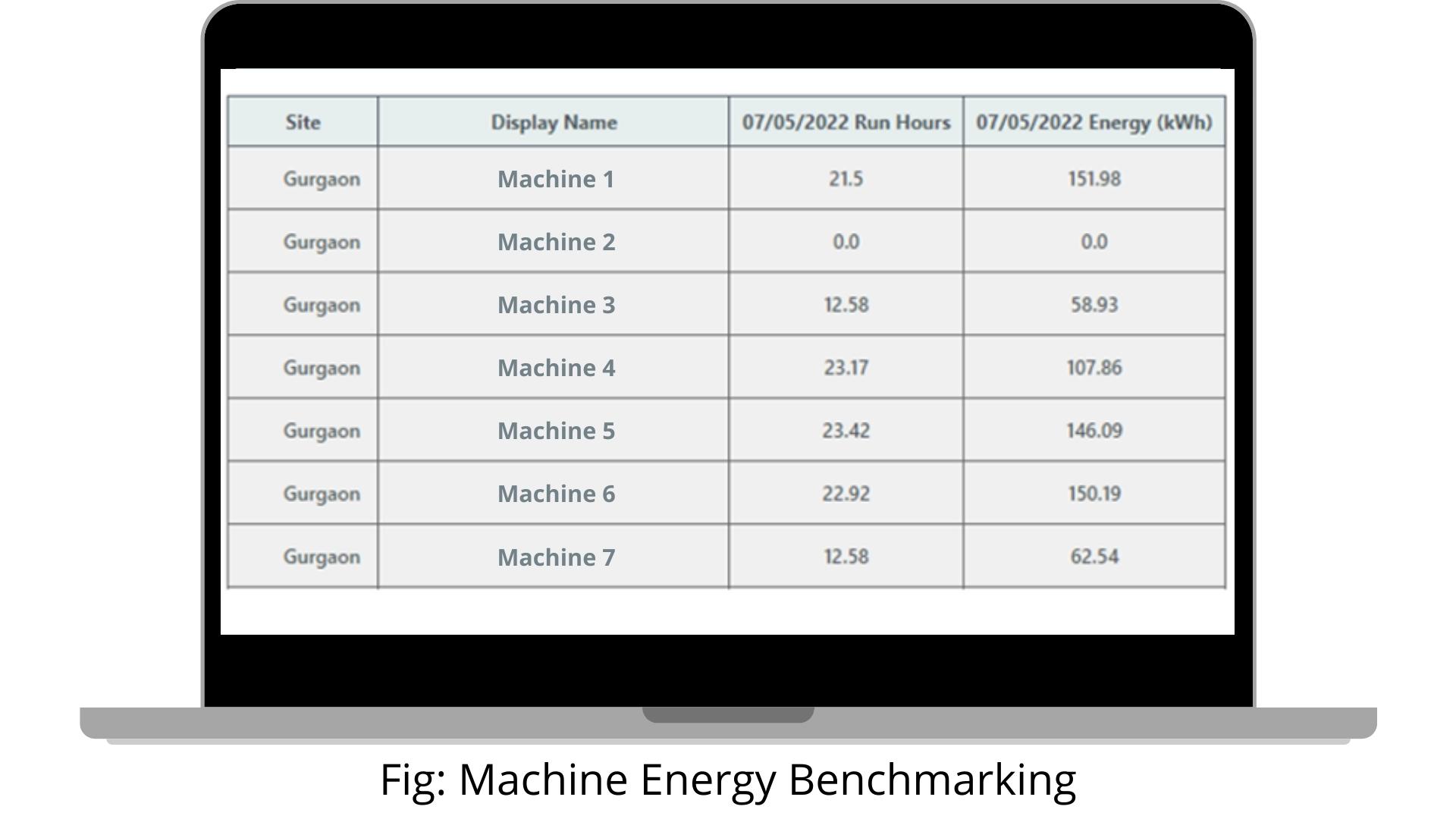 Energy Benchmarking