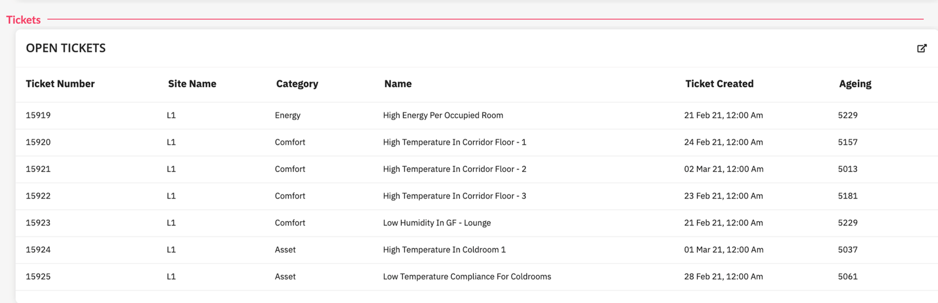 Energy Efficiency in Hotels