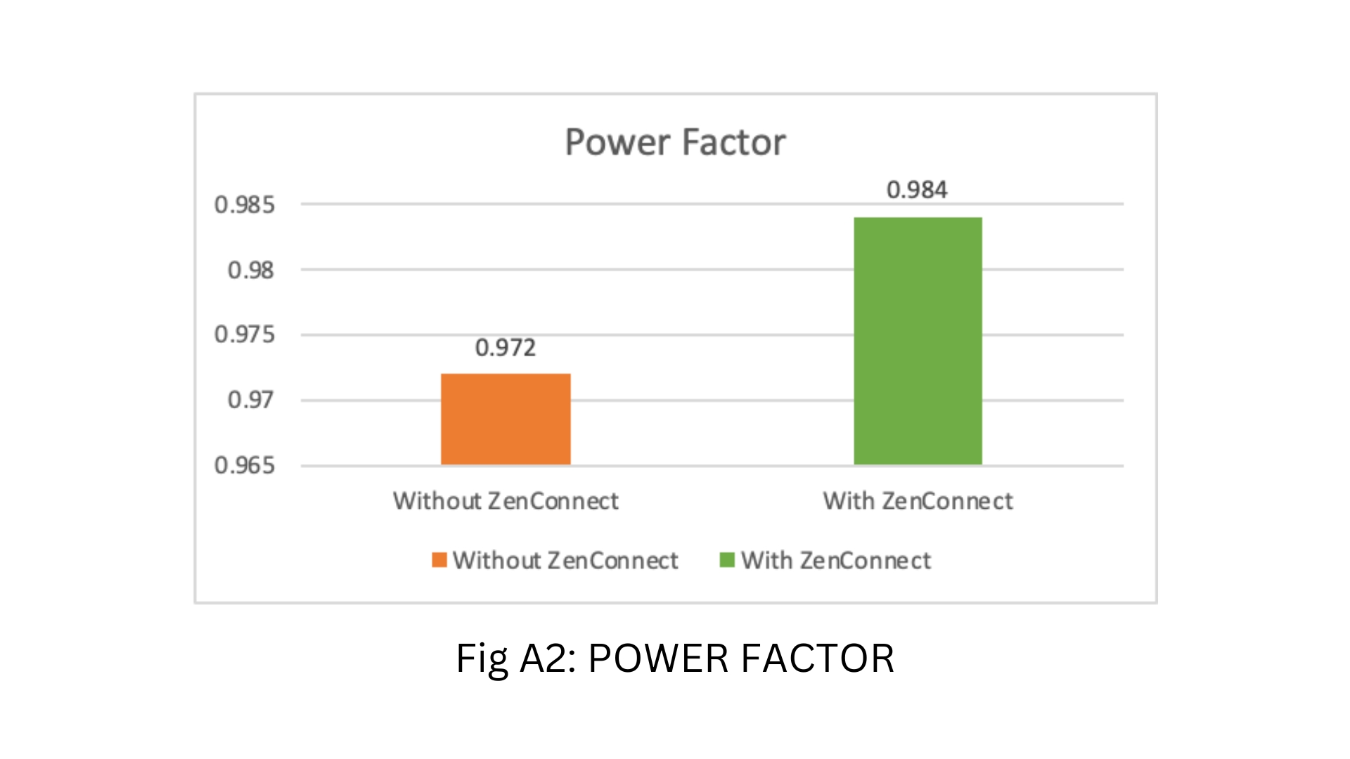 Power factor monitoring in an IoT based BMS