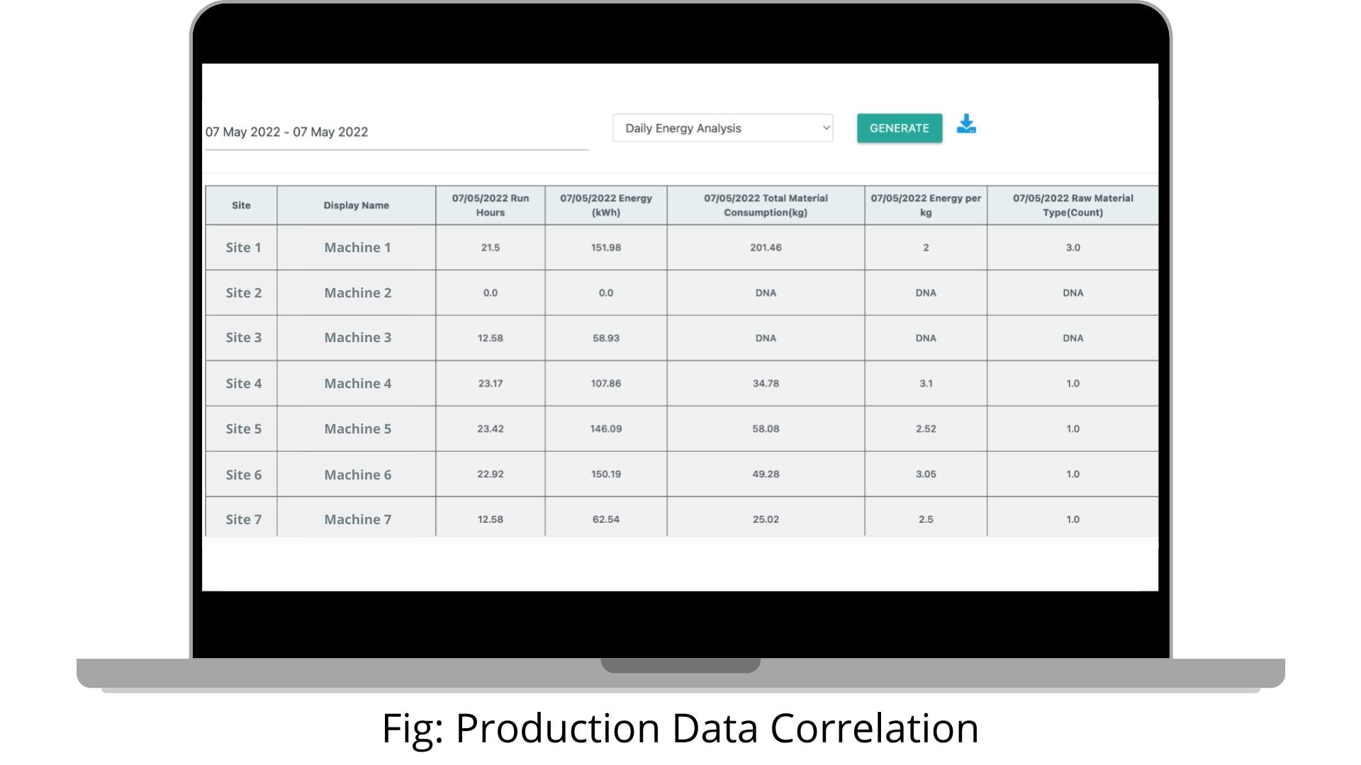 Production Data correlation
