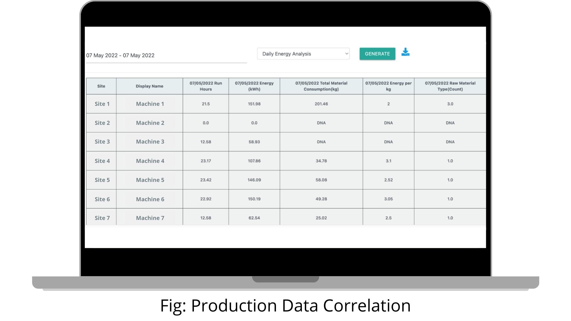 Production Data correlation