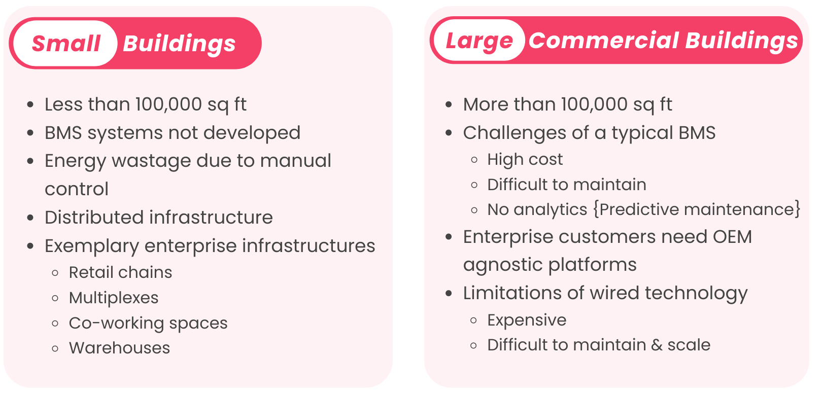 IoT is enabling energy savings