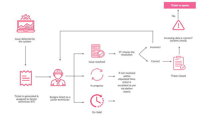 IoT in Manufacturing