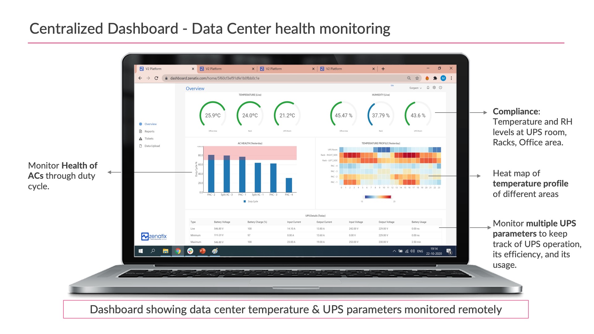 ZenConnect - IoT-based energy & asset management solution for data centers 